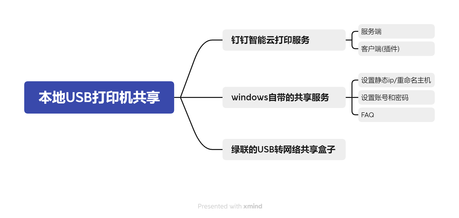 文章大纲