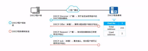 DHCP.png