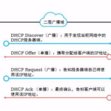 DHCP